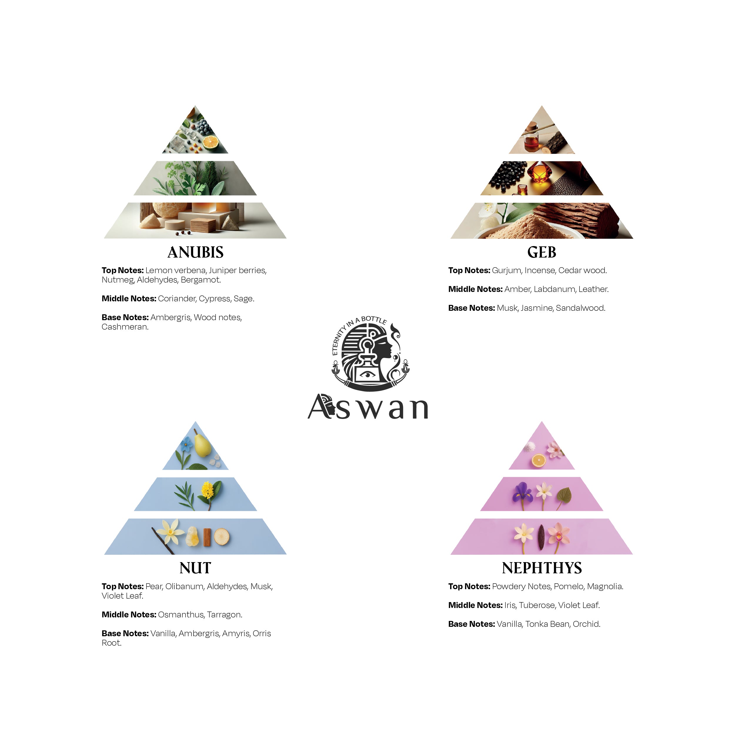 Aswan Travel Set – Anubis • Geb • Nut • Nephthys (4×15ml)