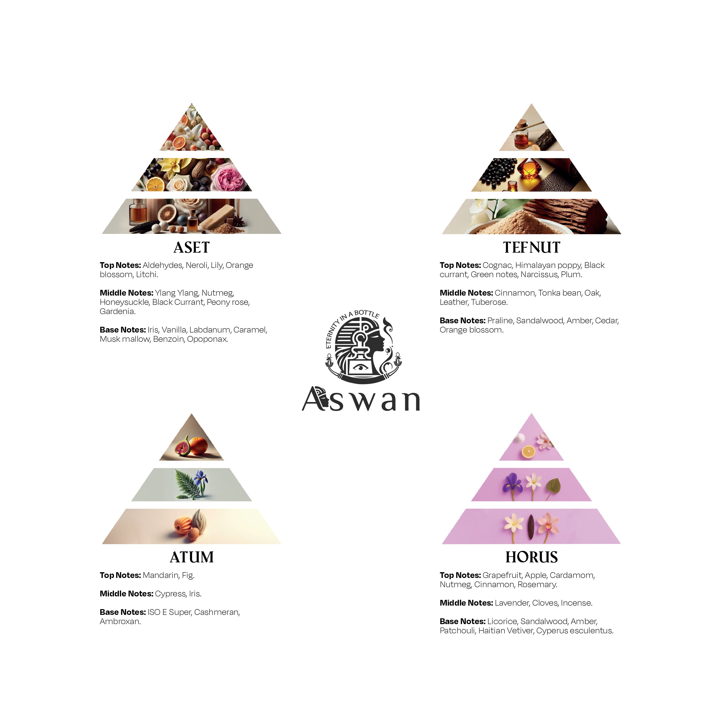 Aswan Travel Set – Aset • Tefnut • Atum • Horus (4×15ml)